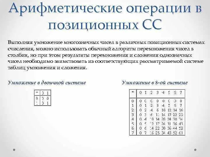 Позиционные системы счисления таблица. 13. арифметические операции в позиционных системах.. арифметические действия в позиционных системах счисления. выполнение арифметических операций в позиционных системах счисления. операции в восьмеричной системе счисления.