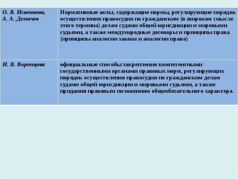 Процессуальные отрасли. Процессуальное законодательство. Гражданскомпроцессуальрое право. Процессуальные права. Процессуальное право.