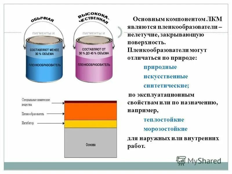 основные составляющие лакокрасочных материалов. основные виды лакокрасочных материалов. состав лкм. лакокрасочные материалы состав. назовите основные компоненты лакокрасочных материалов.