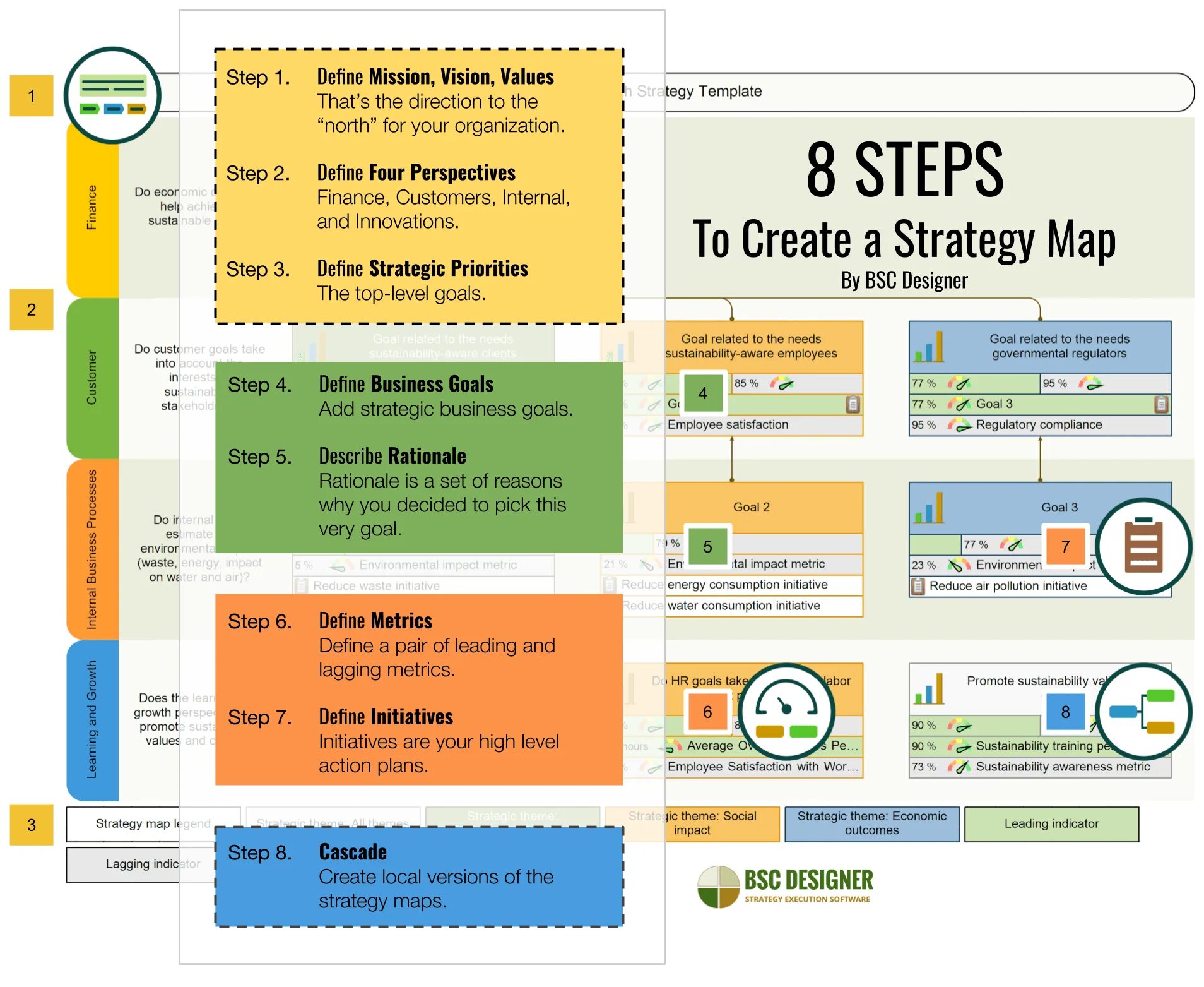 Strategy examples. Strategy map примеры. one page strategy. business plan steps. пример bsc designer.
