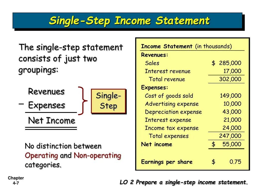 Single Step Income Statement. Single and Multi Step Income Statement. Single Step and Multi Step Income Statement. Income and Expense Statement. Statement is over