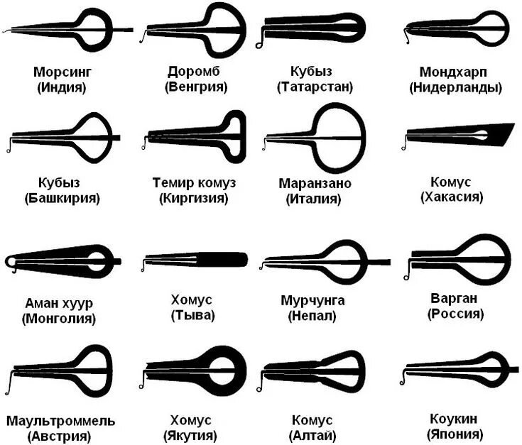 Варганная. Варган хомус чертеж. Варган музыкальный инструмент чертеж. Хомус варган виды. Чертеж варгана с размерами.