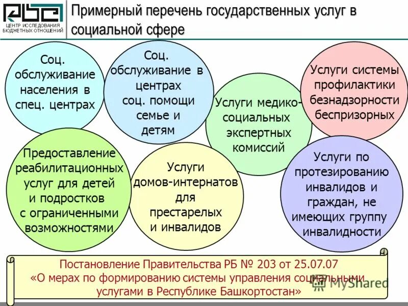 центр специальных социальных услуг