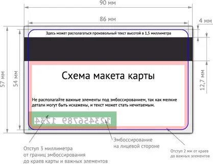 Сколько сантиметров карта