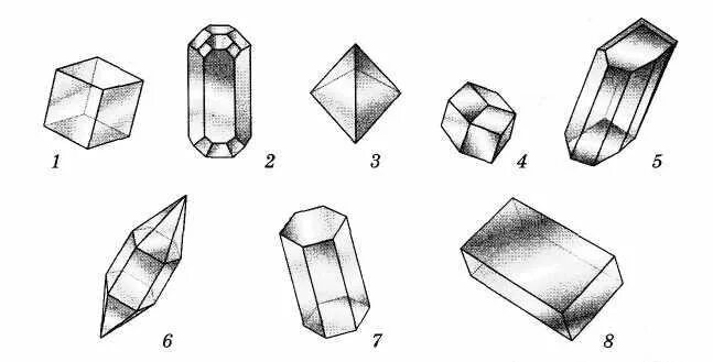 Монокристалл рисунок. Форма кристаллов поваренной соли. Соль мора форма кристаллов. Кристалл сахара кристаллографические формы. Монокристалл кварца.