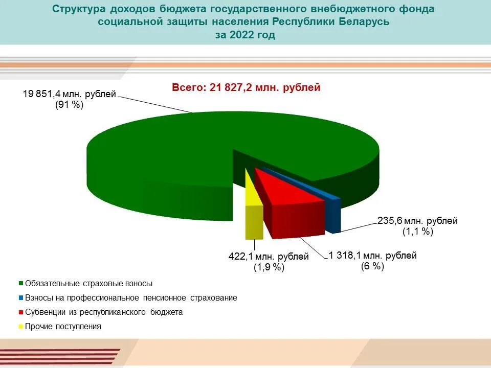 Исполнение бюджета 2018 года. Исполнение бюджета 2018 года