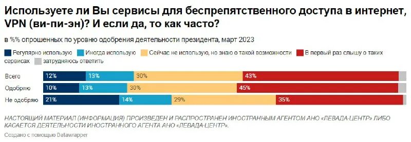 Настоящий материал иностранным агентом касается деятельности. Левада центр иностранный агент. Левада центр иностранный агент. Настоящий материал иностранным агентом касается деятельности. Настоящий материал иностранным агентом касается деятельности.