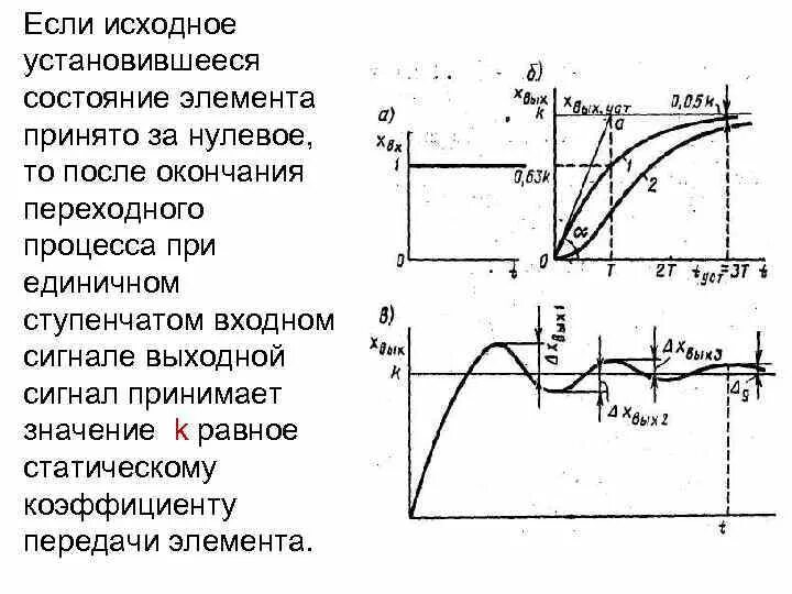 Состояние элемента. Состояние элемента