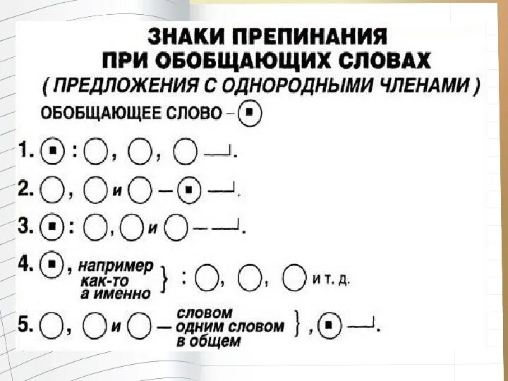 Схемы однородных. Знаки препинания при обобщающих. обобщающие слова при однородных 8 класс. обобщающее слово знаки препинания при обобщающем слове. знак припенания при обощающем слове.