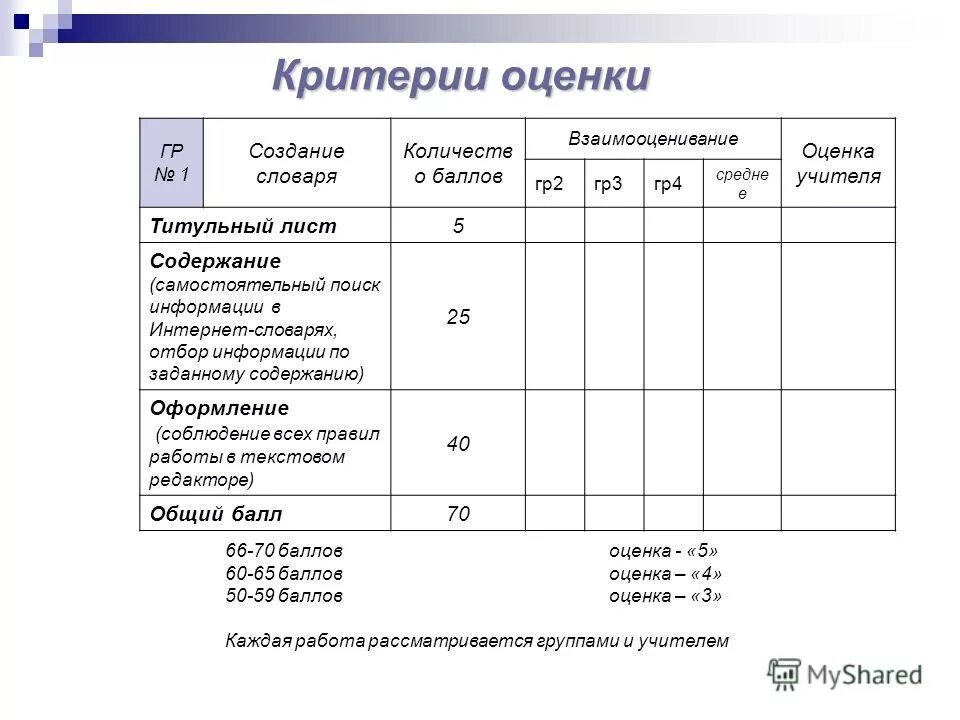 критерии оценивания 5 баллов. критерии оценивания по пятибалльной шкале. критерии оценки по решению задачи. критерии оценки баллы. критерии оценки в баллах.