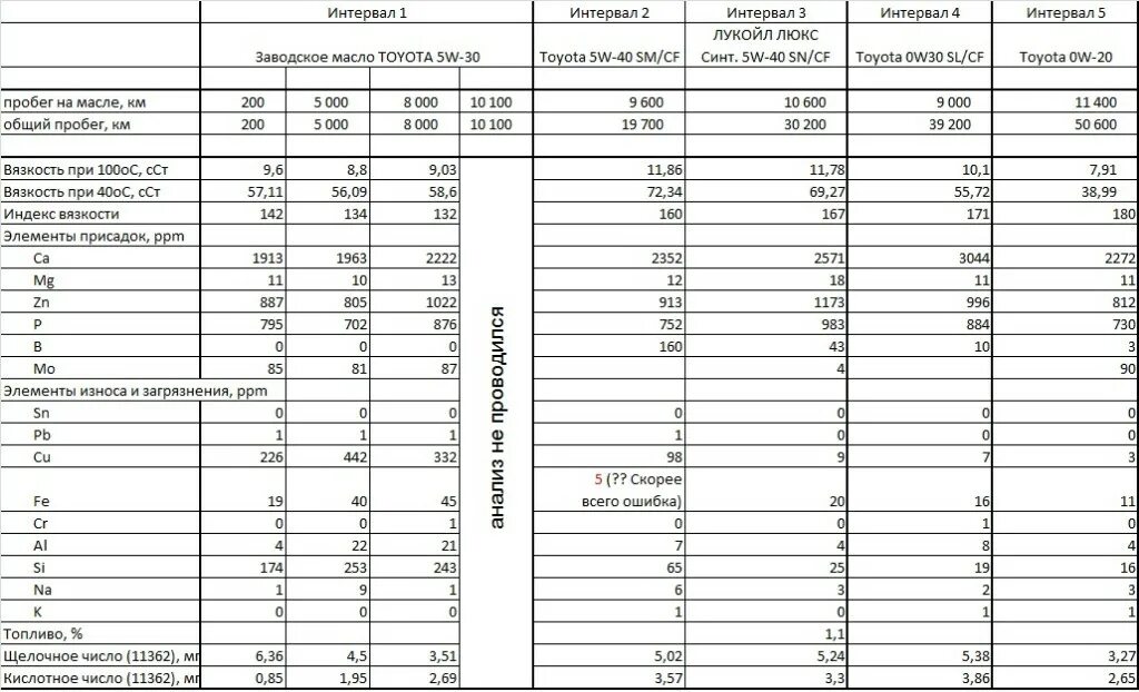 Щелочное число масла. Щелочность масла моторного. Щелочное число моторного масла. Масло моторное хадо 0w40. Щелочное число масла.