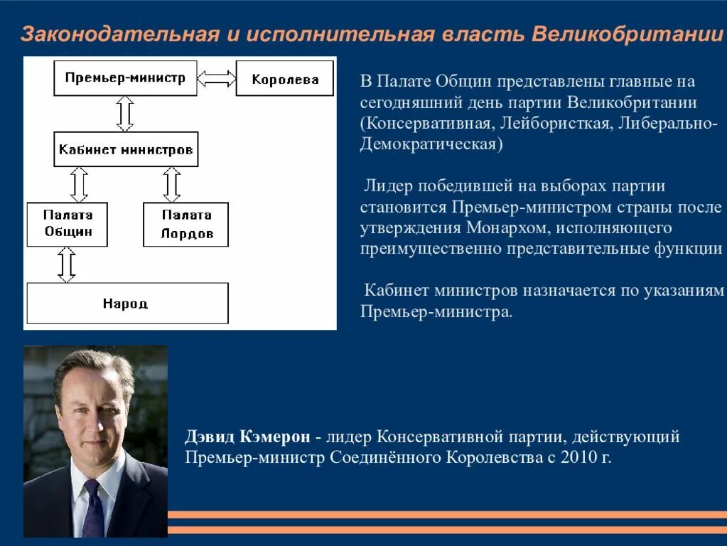 Структура органов власти Великобритании. Исполнительная власть Британии. Власть в Великобритании схема. Кому принадлежит исполнительная власть в Великобритании. Власть в британии