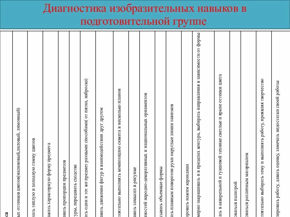 Диагностика подготовительной группы вывод. Диагностическая карта подготовительной группы по ФГОС. Диагностика изобразительных навыков в подготовительной группе. Диагностические карты для детей с ЗПР В ДОУ по ФГОС. Диагностические таблицы для подготовительной группы.