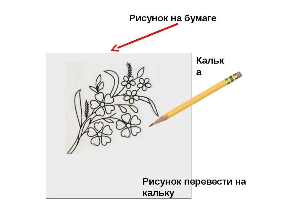 Перевод изображения. Перевести рисунок. Способы перевода рисунка на ткань. Рисунки для перевода на бумагу.