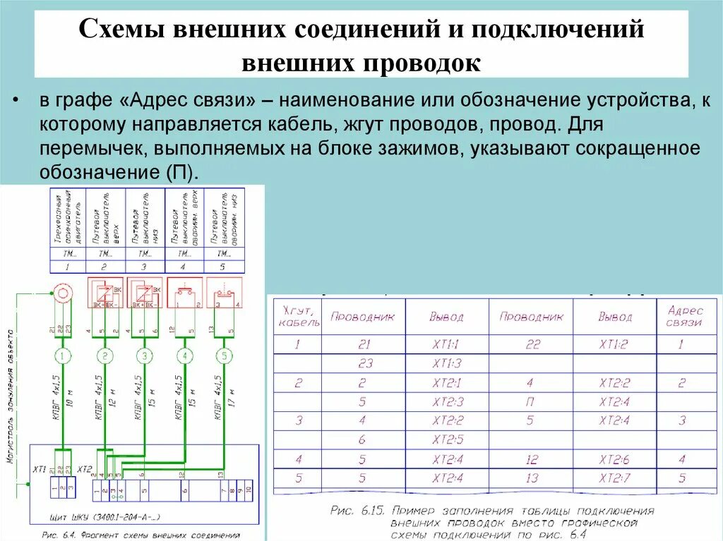 Какие элементы должны содержать схемы соединений Классификация напряжений и сопротивлений короткого замыкания Трансформаторное об