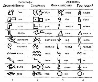 Писать имя символами