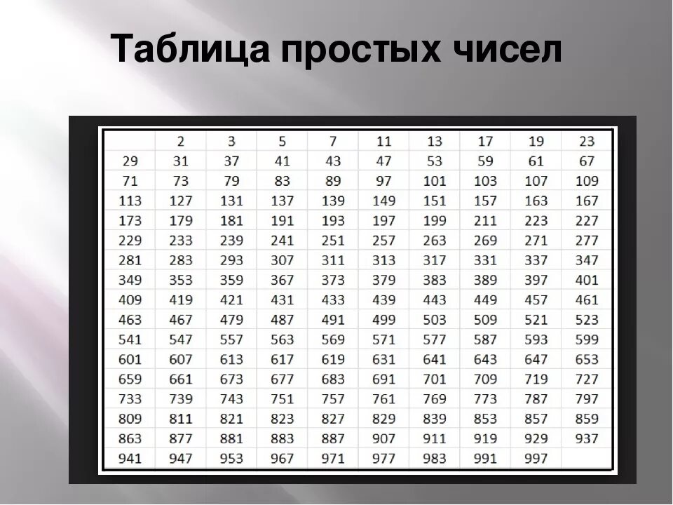 Произведение от 1 до 100. Таблица простыхтчисел. Таблица простых чисел. Таблица просотых числе. Таблица простых натуральных чисел.