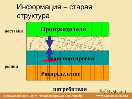 Предыдущая информация