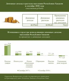 Население республики хакасия 2024