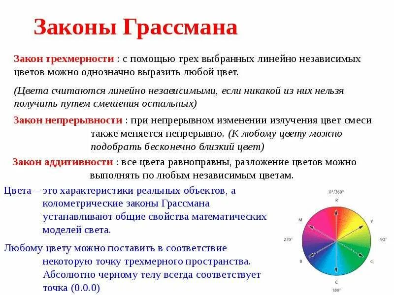 Законы Германа Грассмана. Закон трехмерности Грассмана. Закон трёхмерности цвета. Законы Грассмана о цветовом пространстве.