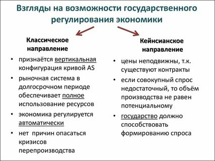 Виды государственной политики в экономике