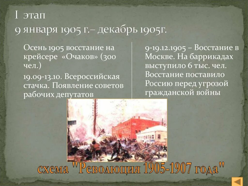 В 1907 году примкнула россия. Восстание в Москве декабрь 1905. 9-19 Декабря 1905. 9 Декабря 1905 г. Осень 1905 года событие.