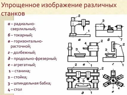 Виды токарно фрезерных станков