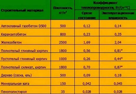 Кг м3 материал с