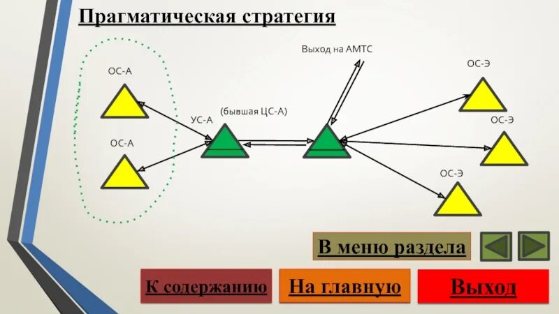 Прагматический анализ текста. Прагматическая стратегия. Прагматическая стратегия. Прагматические свойства информации. Прагматическая стратегия.