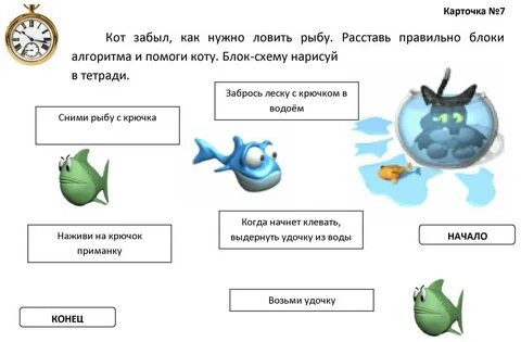 Алгоритм карточки