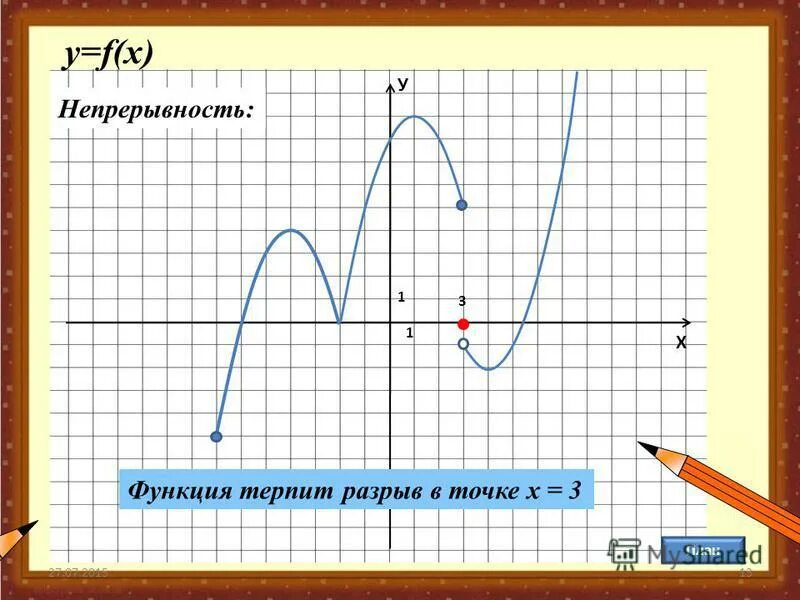 Непрерывность графика функции