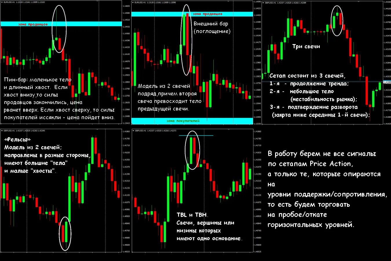 Форекс пдф. Свечные паттерны Price Action. Японские свечи трейдинг паттерны. Свечные паттерны в трейдинге криптовалют. Трейдинг паттерны разворота тренда.