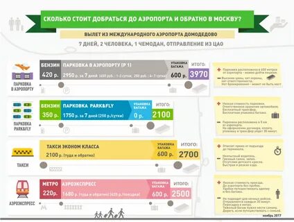 Домодедово время бесплатной парковки