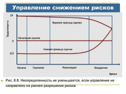 Граница оценки