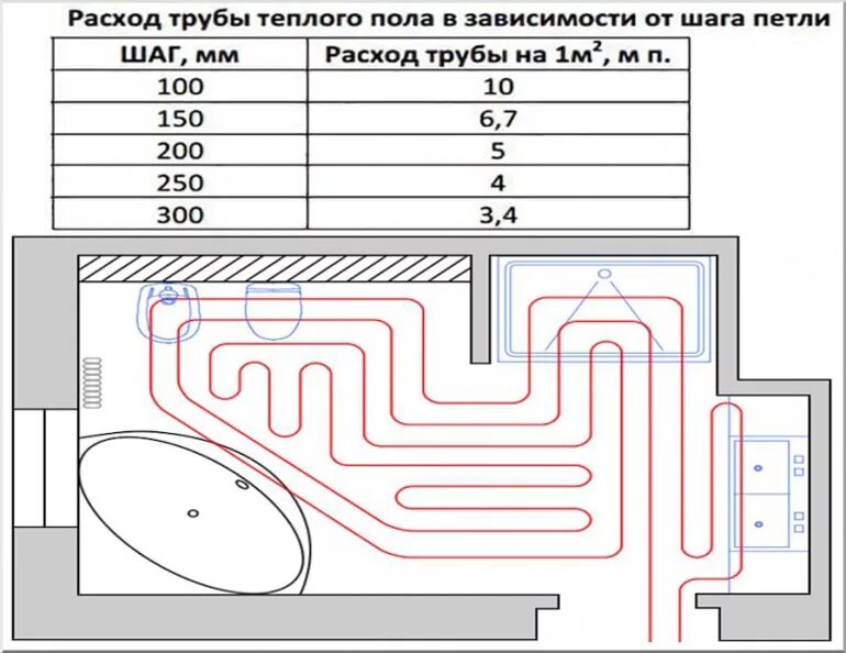 Схема электрического тёплого водяного пола. Схема укладки водяного пола теплого пола. Тёплый пол водяной монтаж схема. Шаг трубы теплого пола 20мм. Максимальная длина трубы контура теплого пола