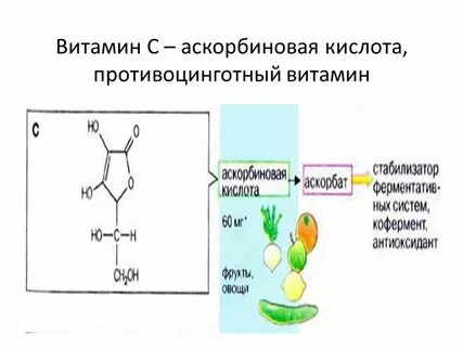 Стабилизаторы аскорбиновой кислоты
