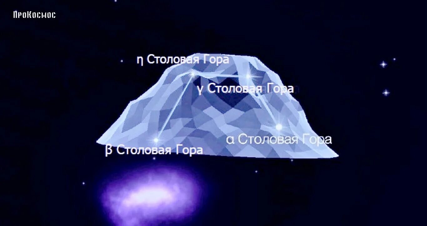Созвездие горы. Созвездие столовая гора. Созвездие столовой горы. Столовая гора Созвездие схема. Созвездие столовая гора самая яркая звезда.