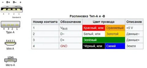 Распиновка usb кабеля c