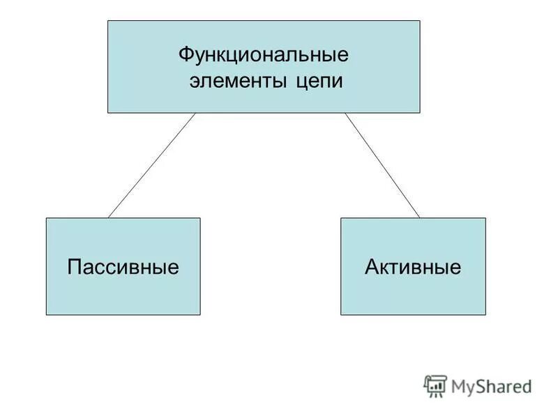 A b активные и пассивные