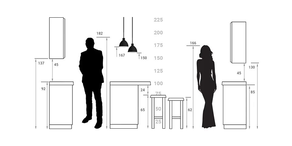 Высота кухонной столешницы стандарт. Стандартная высота кухонной столешницы. Высота кухонного стола от пола. Стандартная высота кухонного фартука.