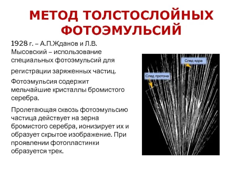 Фотоэмульсионный метод регистрации заряженных частиц