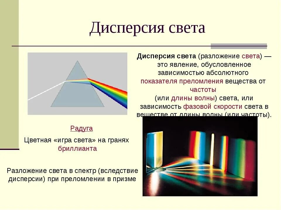 Тест преломление света дисперсия спектры