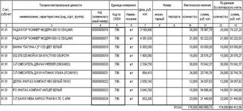 Аналитический учет инвентаризации