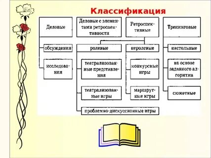 Виды игровых рассказов