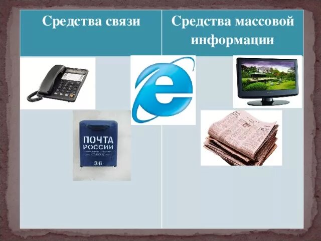 Средства массовой связи. Средства информации и связи. Средства связи окружающий мир. Современные средства связи.