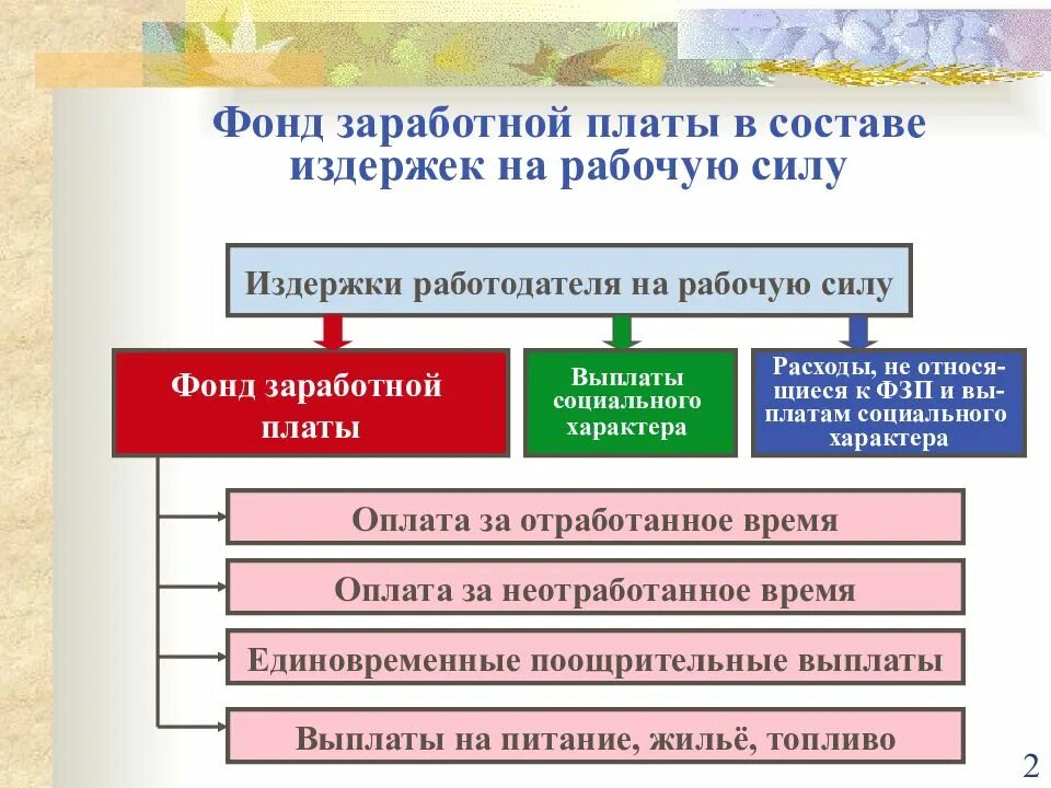 Фонд зарплаты россии