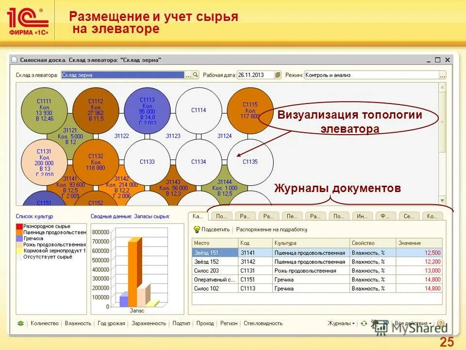 учет сырья. учет сырья. таблица учета расходных материалов. автоматизация учета производства. учет материалов приход и расход.