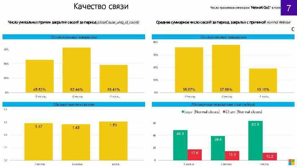 Сводная количество уникальных. Asus n18 количество сессий.
