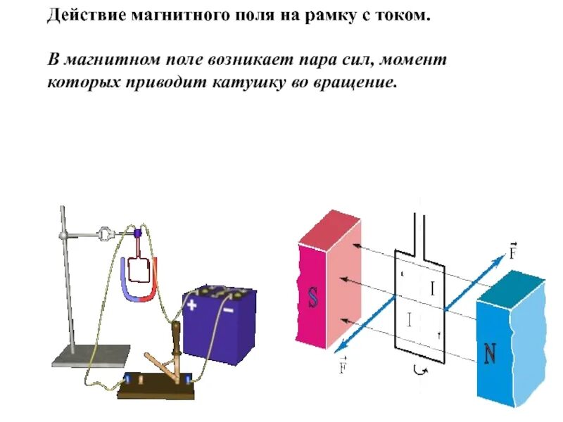 Какими способами можно усилить магнитное действие. Как действует магнитное поле на рамку с током. Опишите воздействие магнитного поля на рамку с током.. Опишите магнитное поле рамки с током. Вращение рамки с током в магнитном поле рисунок.