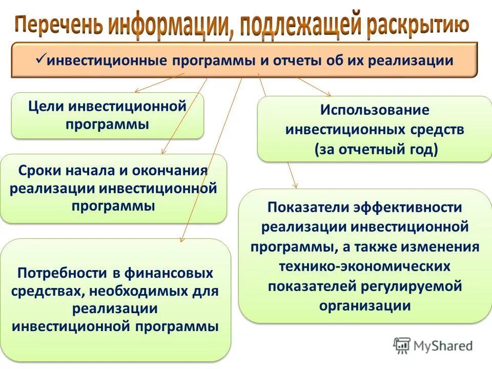 Информация подлежащая раскрытию